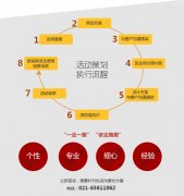 年會(huì)策劃：活動(dòng)公司：活動(dòng)策劃：聚會(huì)家庭日策劃如何，就是★上海藍(lán)爵文化傳