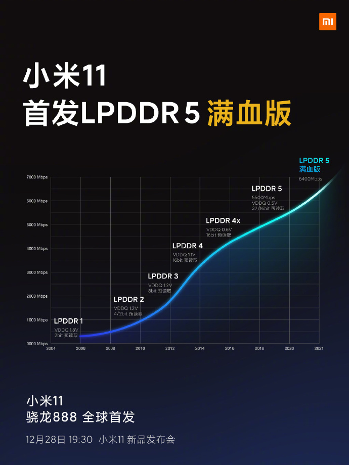 小米11手機發布會文案與海報值得細品！
